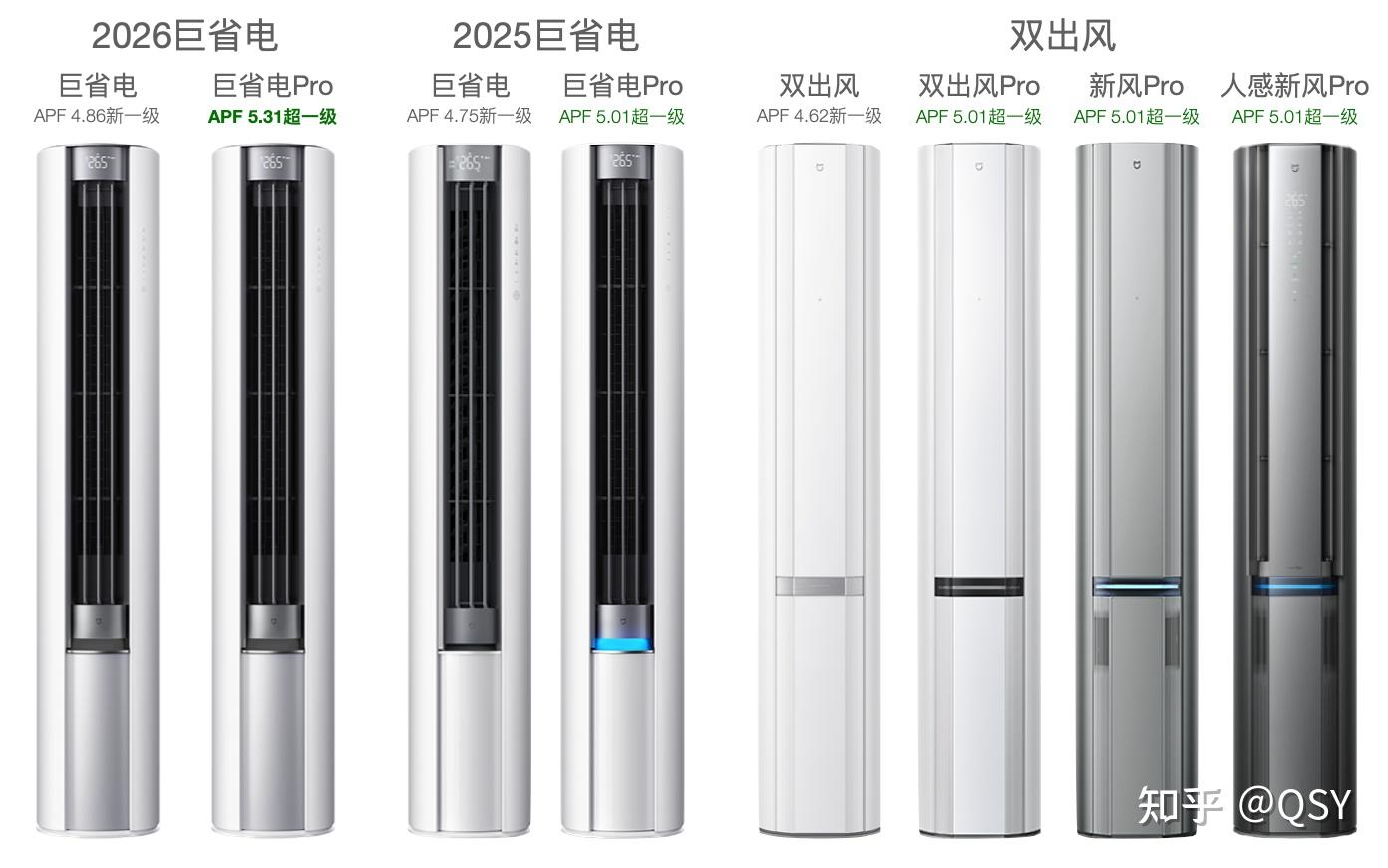 2026款小米巨省电和巨省电Pro立式3匹对比拆机 大双排32U冷凝器 行业最大160W电机