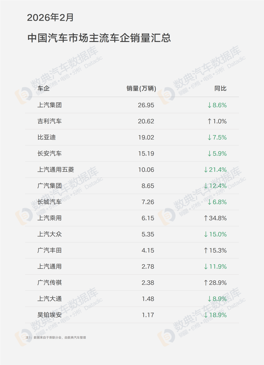 2026年2月汽车销量解读,吉利逆势登顶,新势力格局生变