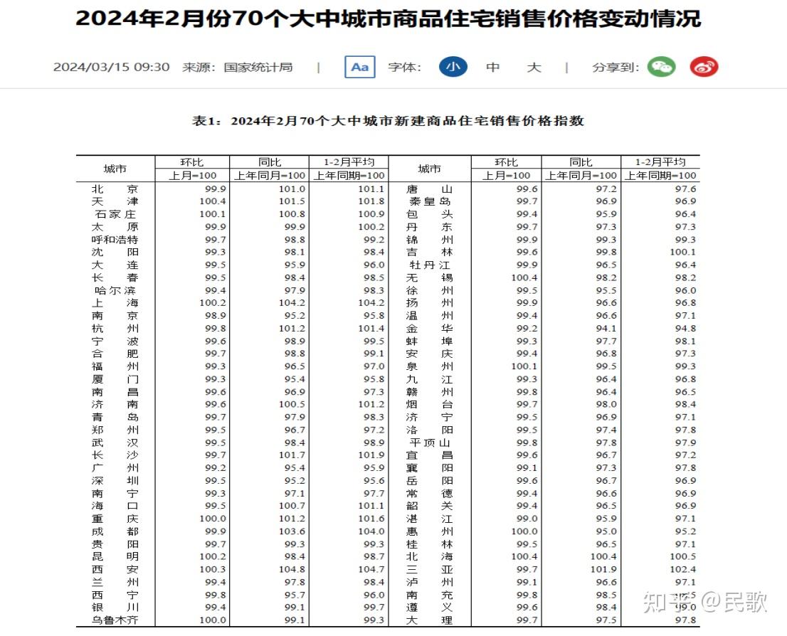 一周市场回顾分析市场分析20240317