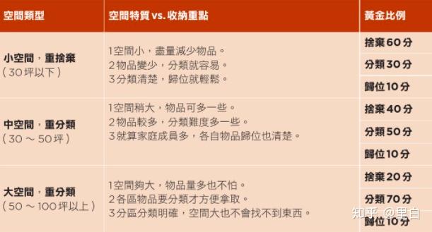 有哪些收纳神器能让你家里焕然一新? 59 v2 9f05540b835f77664b50c56fc845379b 720w
