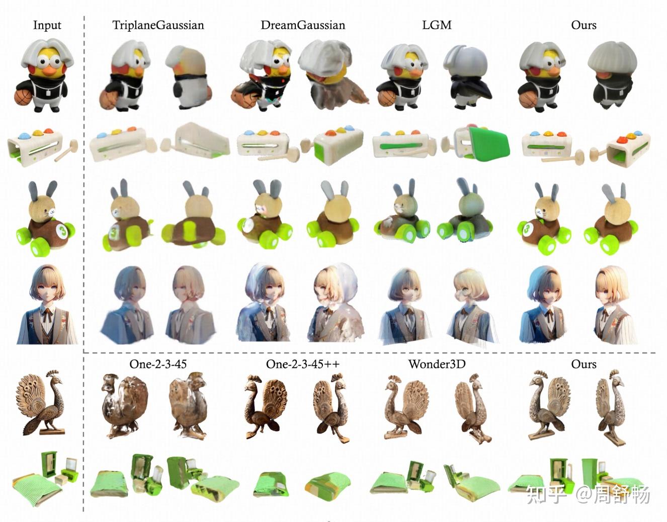GRM: Large Gaussian Reconstruction Model for Efficient 3D ...
