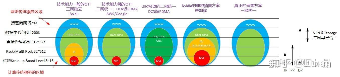 scale up/out语义的特点 - 知乎