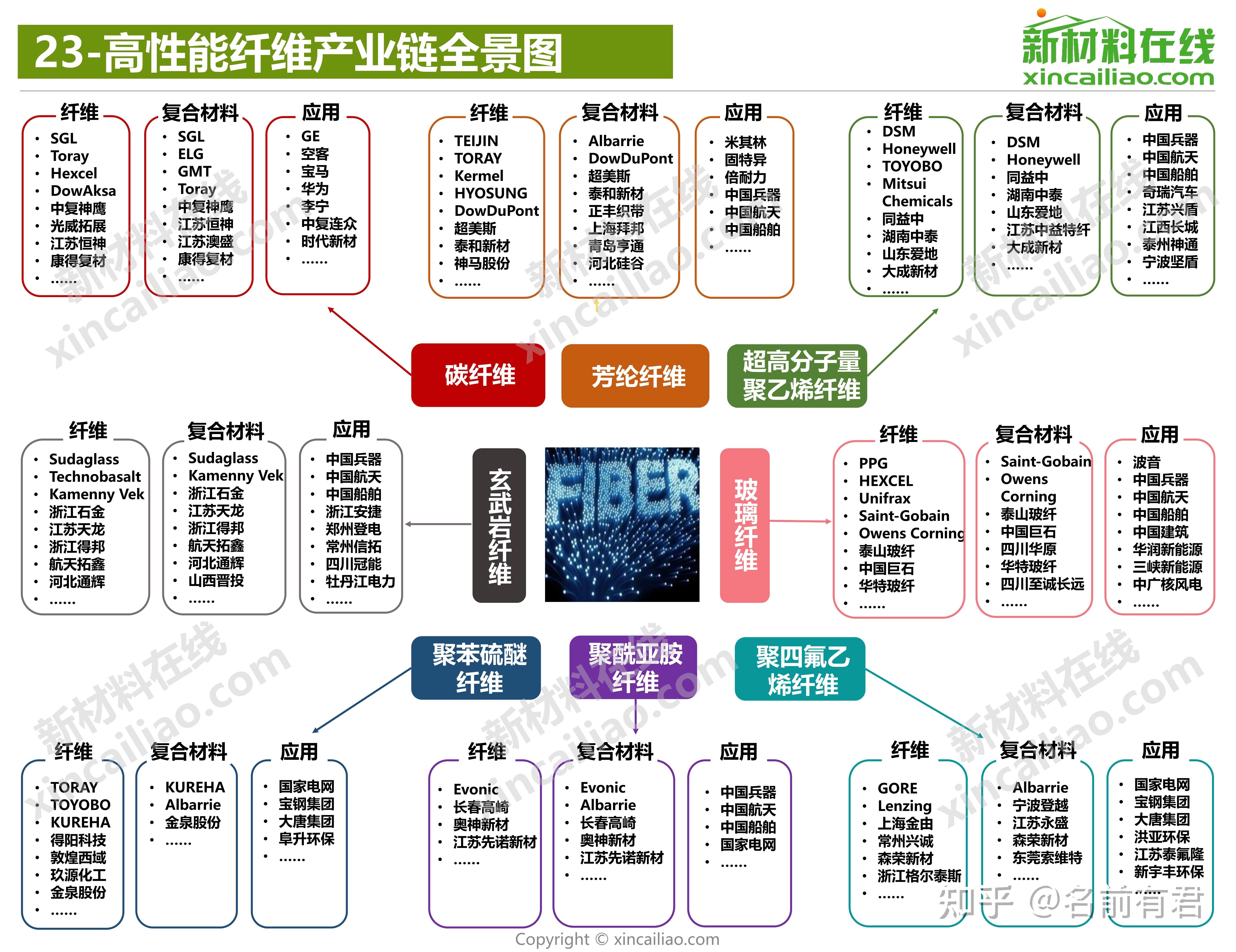 【学习】产业链图谱 - 知乎