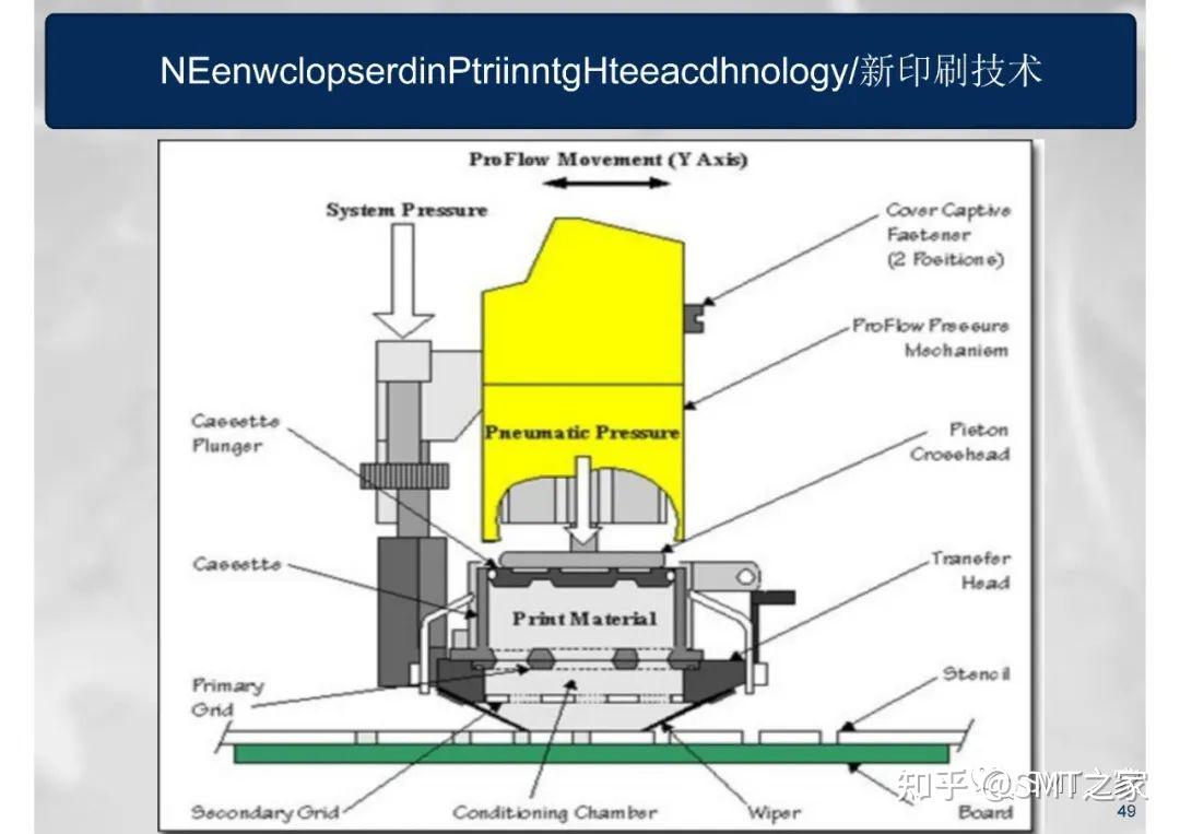 smt-screen-printing-process-80-ppt