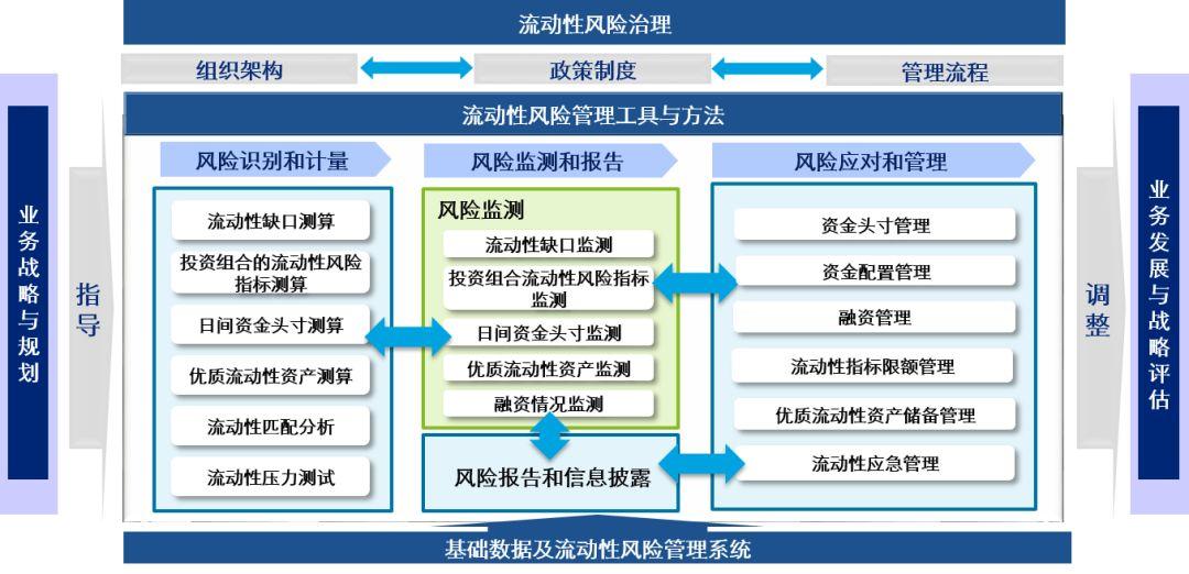 风险管理体系梳理 - 知乎