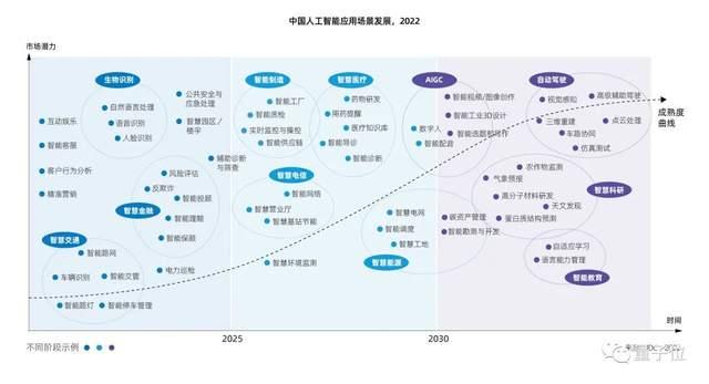 6,生態:人工智能領域,算力算法的標準化仍是重點