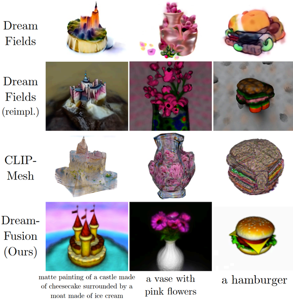 DreamFusion：使用 2D 扩散将文本转换为 3D（DreamFusion: Text-to-3D Using 2D ...