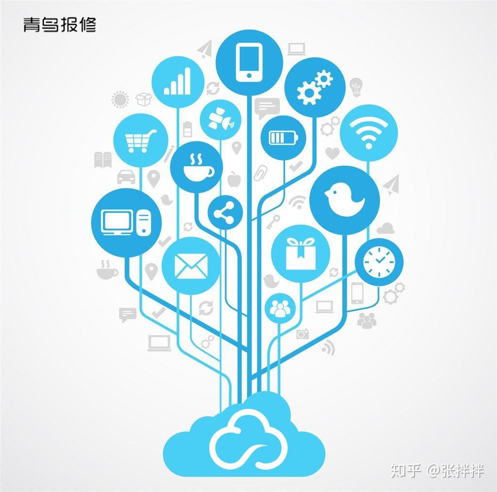 超级云短信平台收费吗安全吗是真的吗吗知乎的简单介绍 超级云短信平台收费吗安全吗是真的吗吗知乎的简单介绍