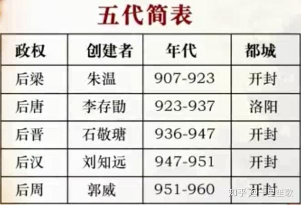 中国古代史第六讲----从安史之乱到五代十国 - 知乎