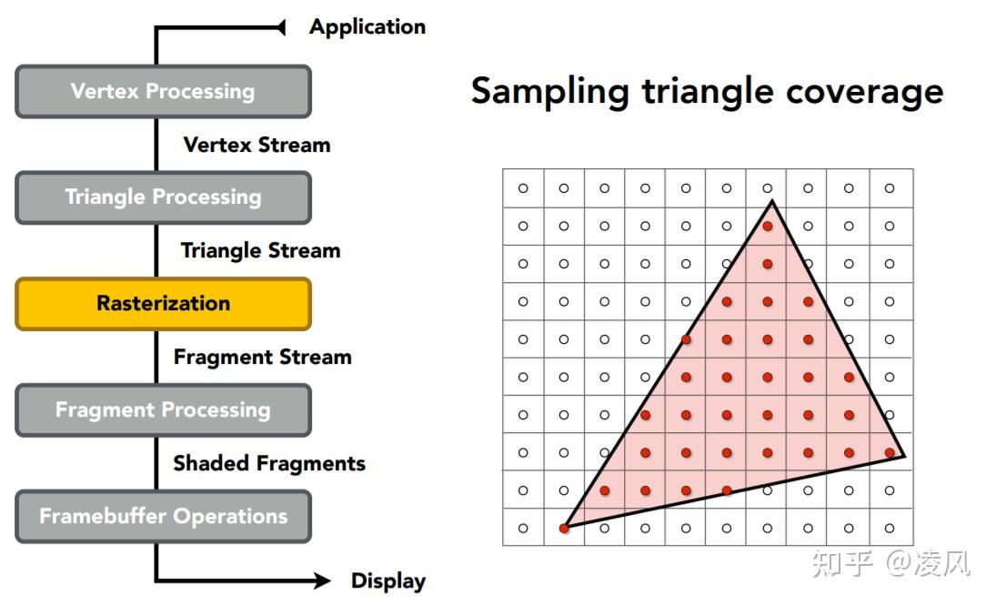 games101现代计算机图形学入门闫令琪lecture08shading2shading