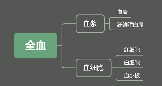 宠物生化检测用的是哪种生化管 | 斯马特 | 兽用全自动生化分析
