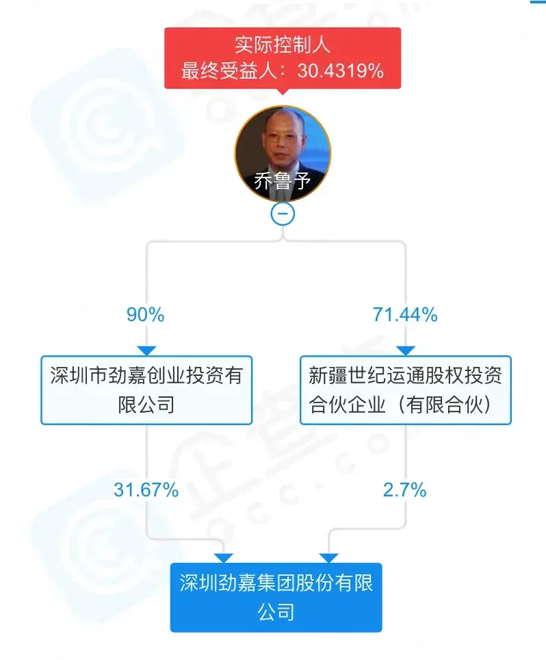 连续14年蝉联富豪榜