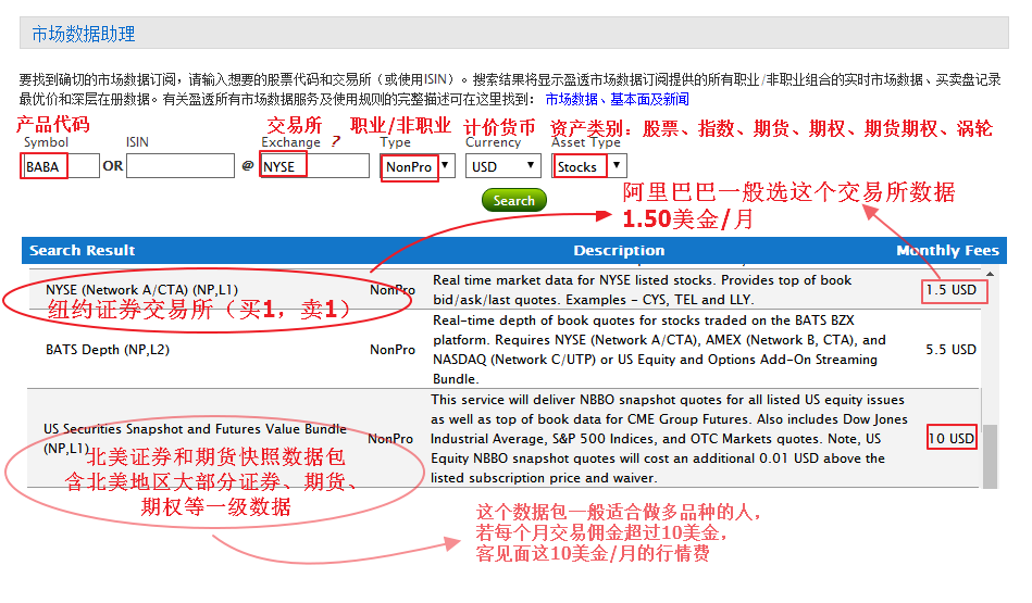 盈透證券系列交易篇1交易權限市場數據