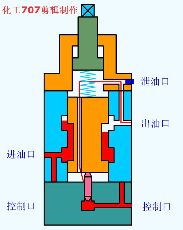 稳压减压阀