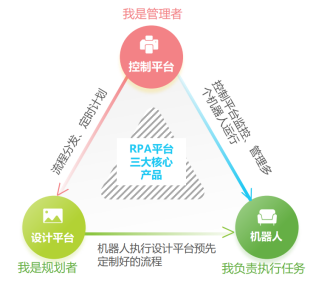 一文读懂机器人流程自动化PRA - 知乎