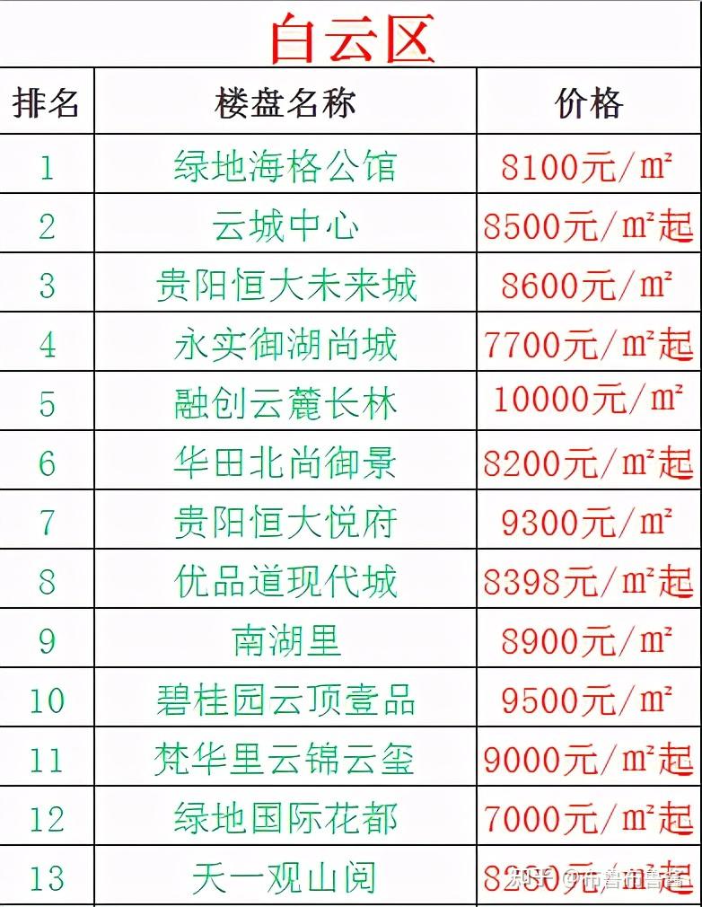 平均单价8728元㎡清镇市清镇环比上月增长1