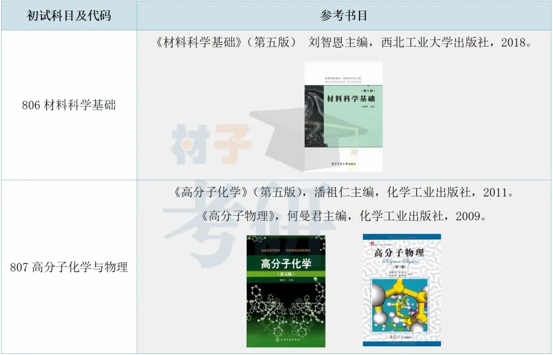 【25考情分析】浙江工业大学材料考研 - 知乎