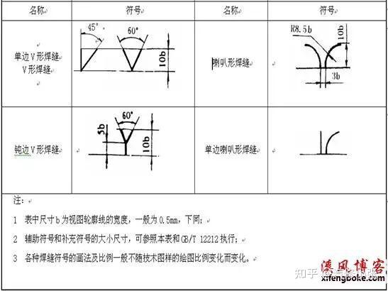 钣金工程图标注图片