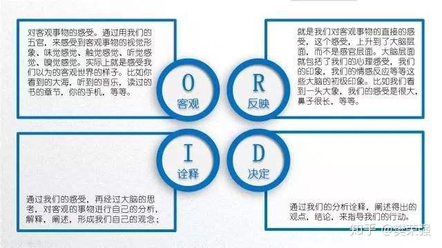 orid焦点呈现法背后的逻辑是什么每日观察0006
