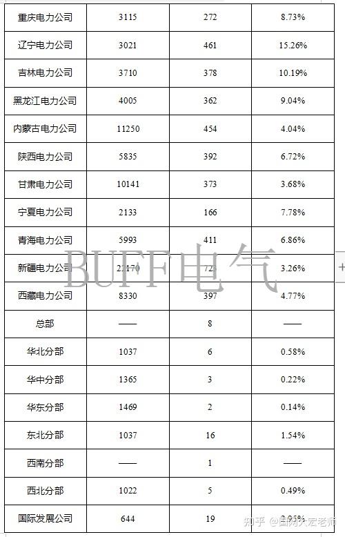 近兩年2021一批分數線及2021年招錄比