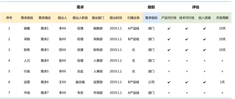 b端产品需求管理