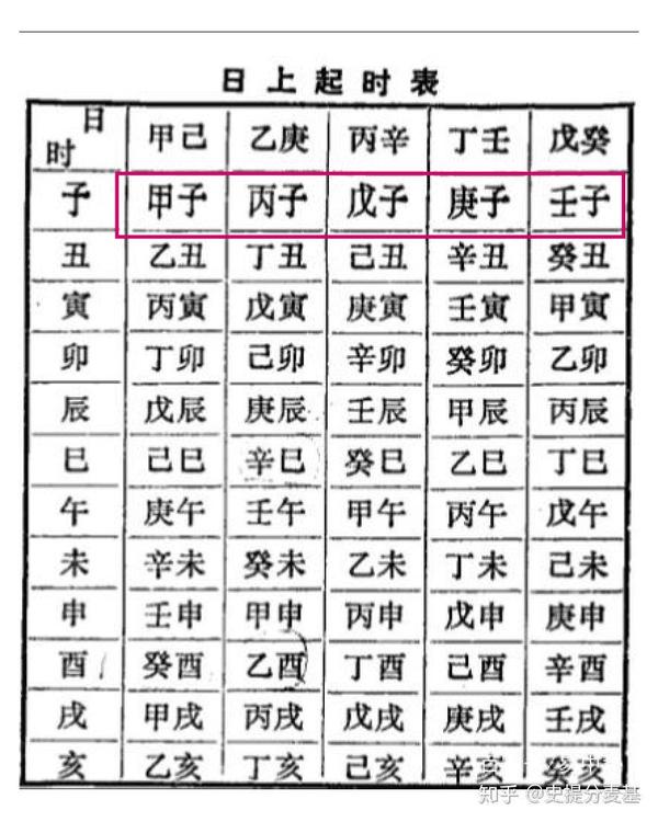 君子小人”50型人格理论(七)后天八字与先天八字- 知乎