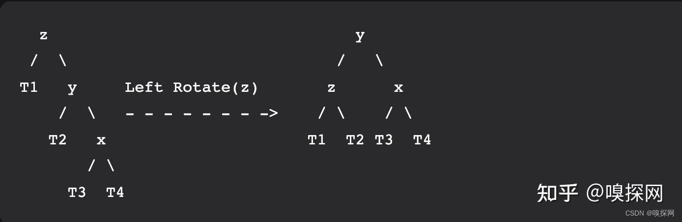 平衡二叉树（AVL Tree） - 介绍及插入操作 - 知乎