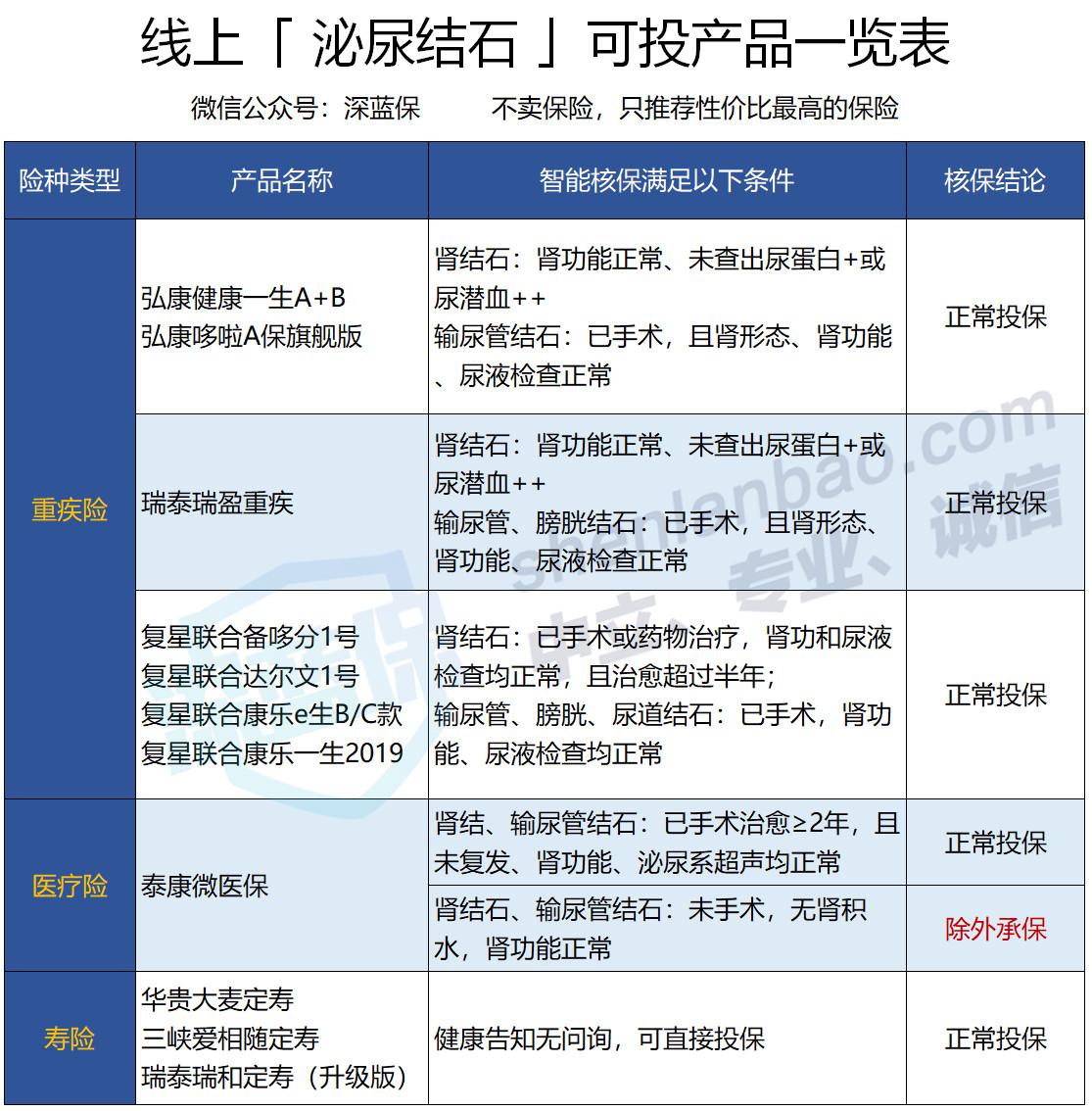 肾结石成分图片