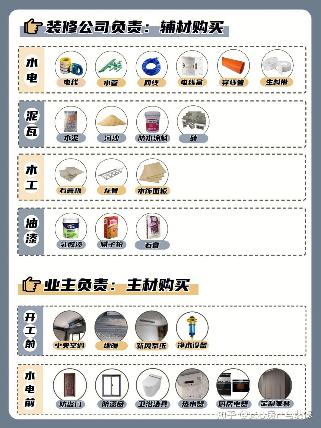 【代发你的售房租房信息】【装修知识图谱合集指南】 【买房避坑指南大全】 【快速高价卖房秘籍】 - 知乎
