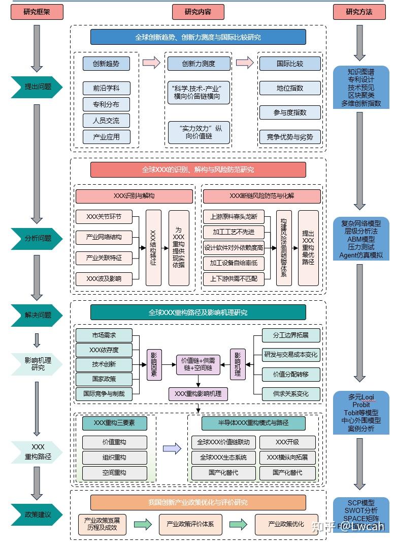 盘点那些备受审稿专家青睐的PPT技术流程图 - 知乎