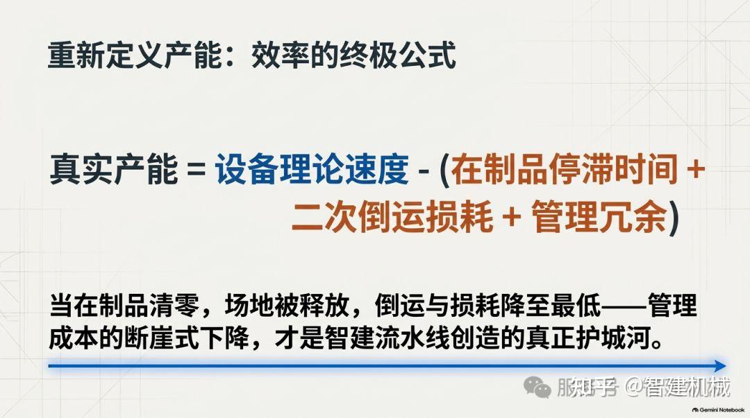 箱梁钢筋加工的隐性成本:藏在在制品里的效率插图3 图片