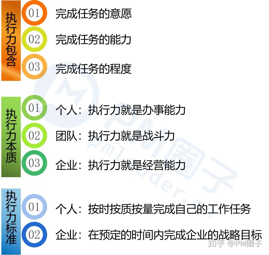 建议收藏!项目管理5大过程中需要注意的问题 - 知乎