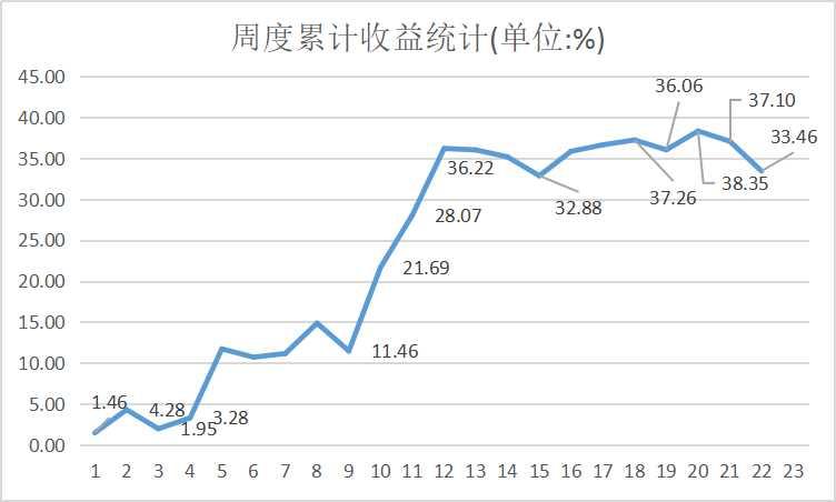 贞观GDP