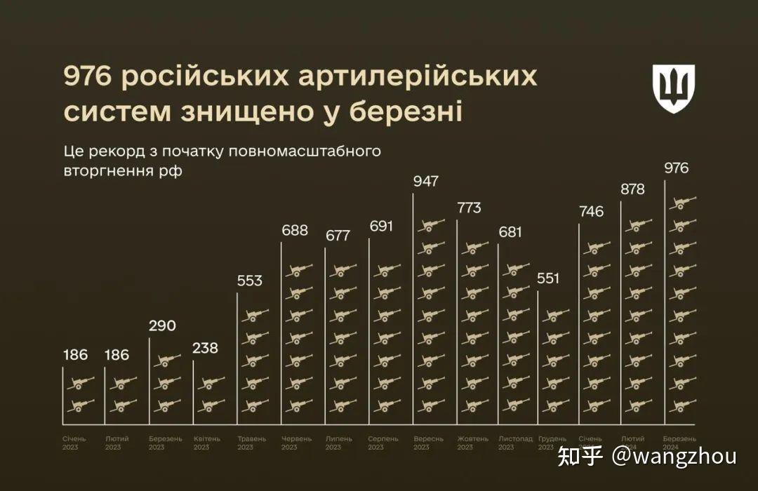 俄乌美丽的乌克兰女兵不幸殒命沙场详解乌军跨越1200公里实施远程打击