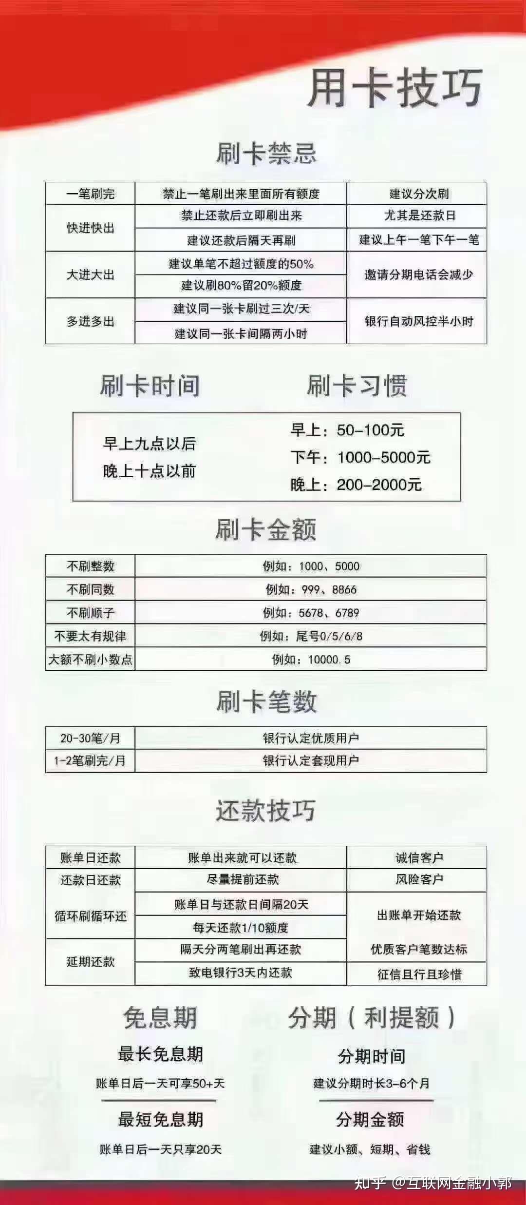 周末办信用卡审批要多久(周末办信用卡审批要多久时间)