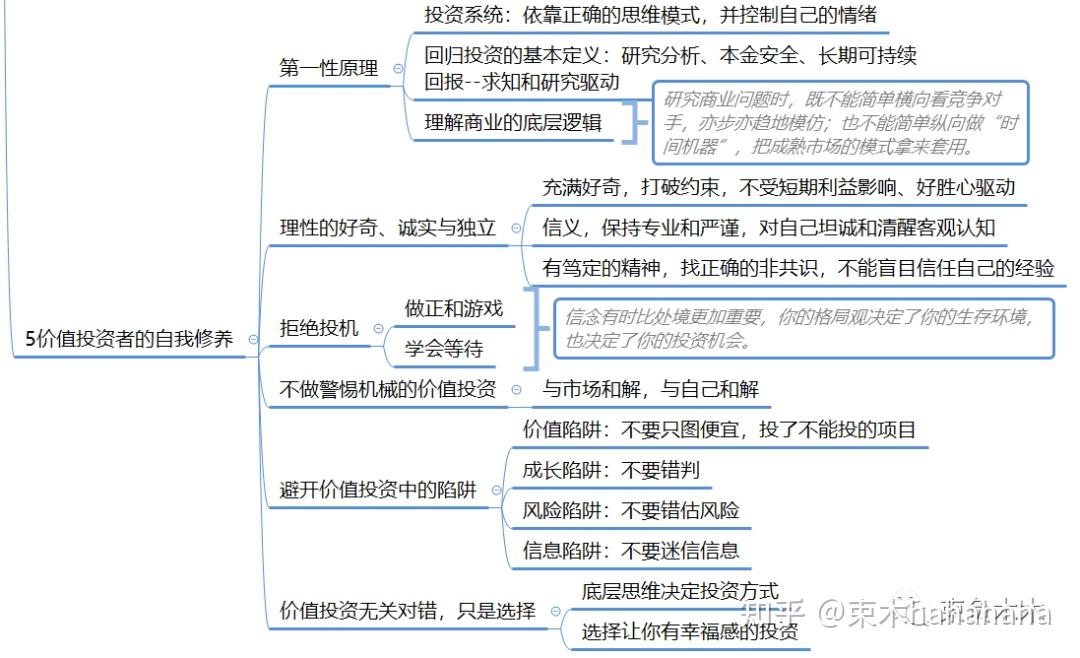 阅读笔记