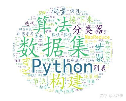 词云可视化 - 知乎