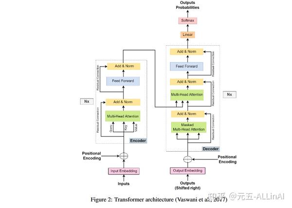 Transformer 架构概述 - 知乎