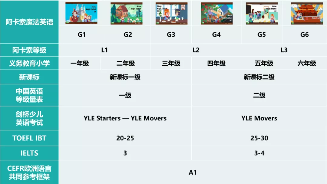 阿卡索和51talk哪個好哪家靠譜哪家性價比高