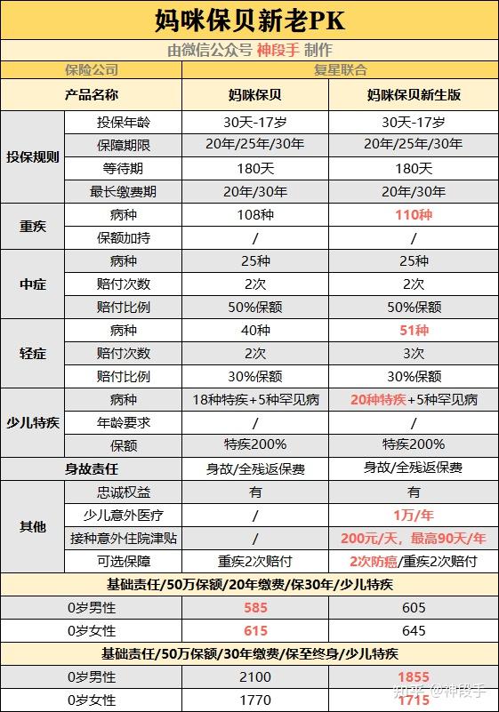 妈咪保贝新生版怎么样价格贵了吗