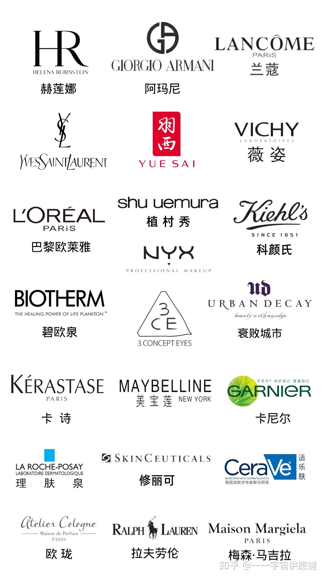 欧莱雅、雅诗兰黛、LVMH等知名美妆集团&旗下品牌盘点 - 知乎
