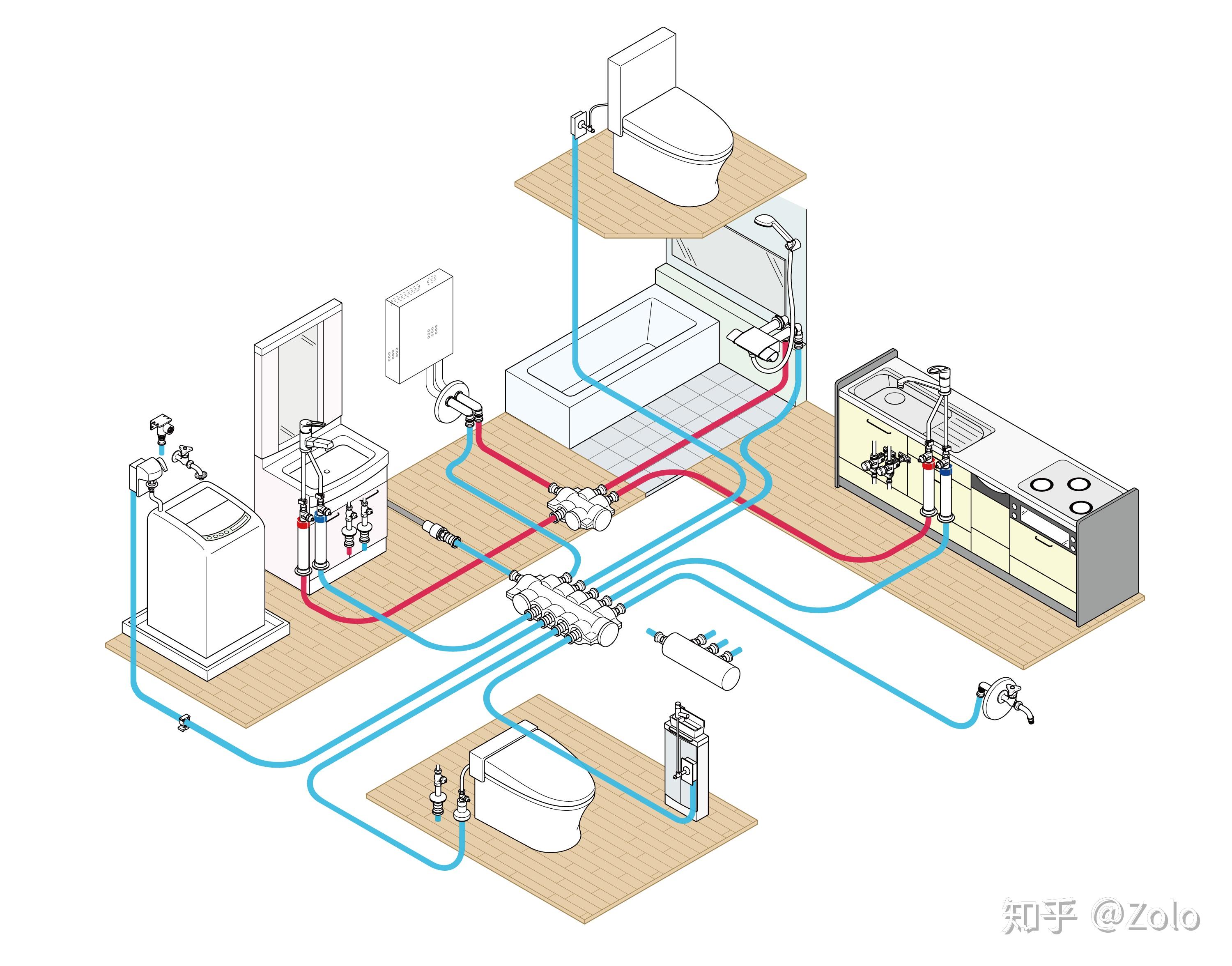 家庭给水系统图片