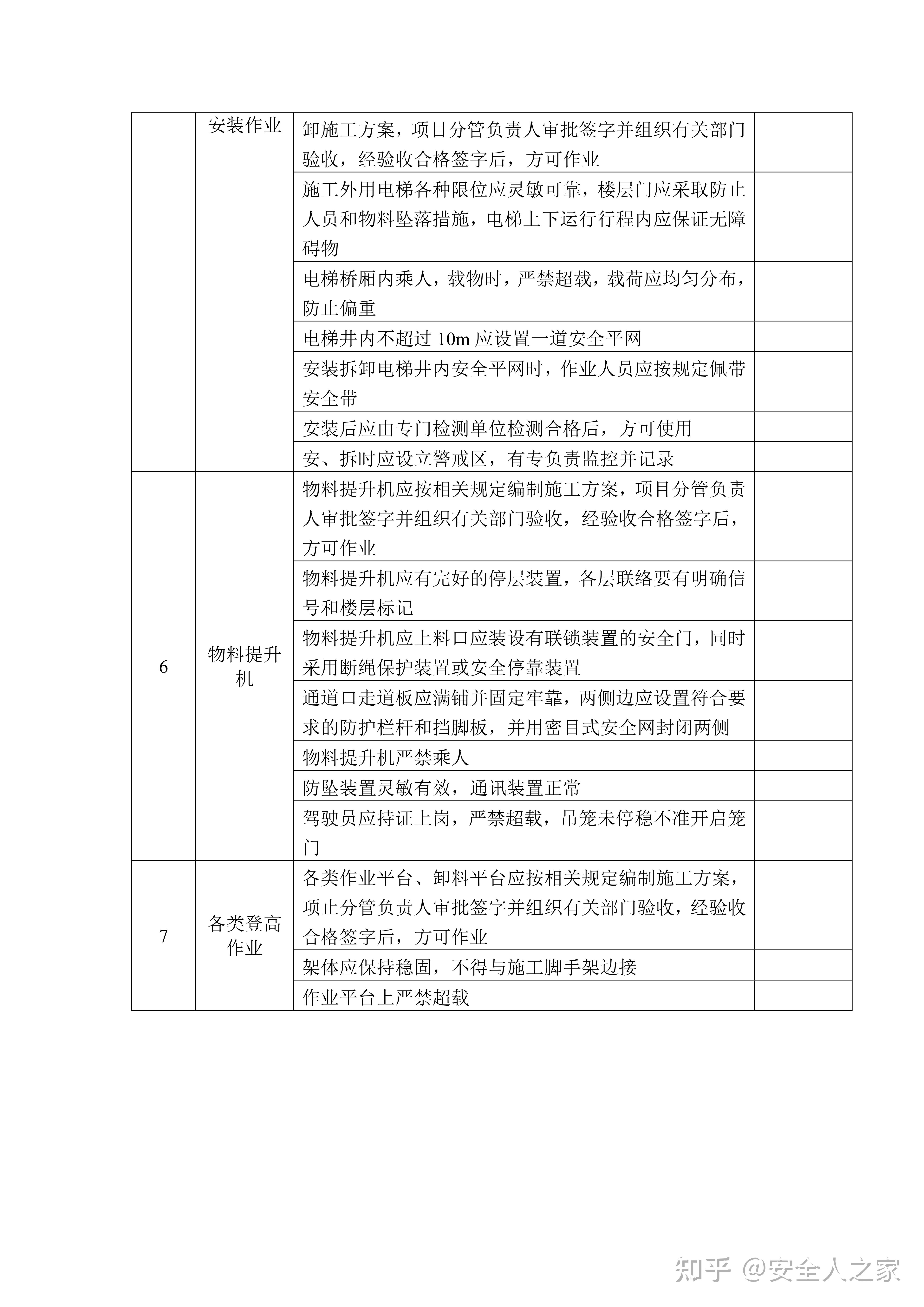 安全检查表汇编九(建筑篇)