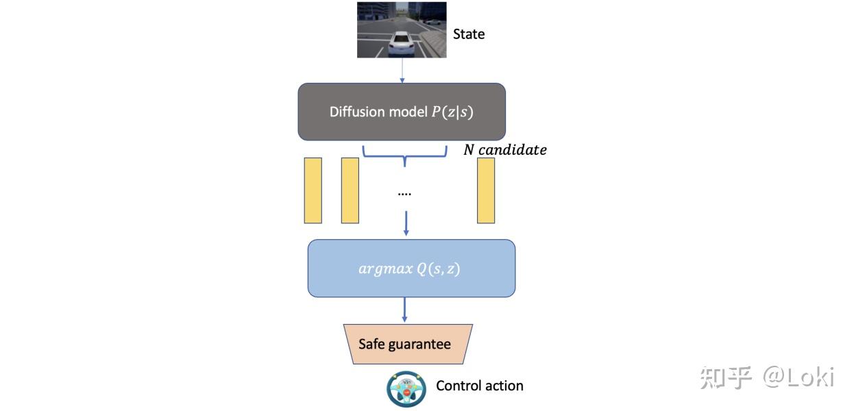 diffmap: enhancing map segmentation with map prior... 自动驾驶技术汇总-规控篇 - 知乎