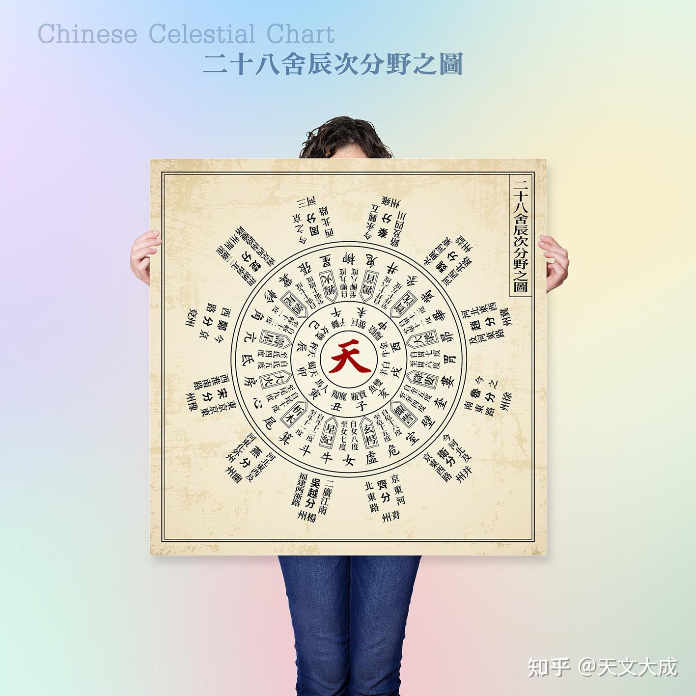 中国经典古星图、星象图、星官图 - 知乎