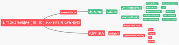 net-json-net