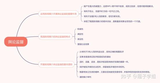 第十一章 舆论引导与舆论监督 - 知乎