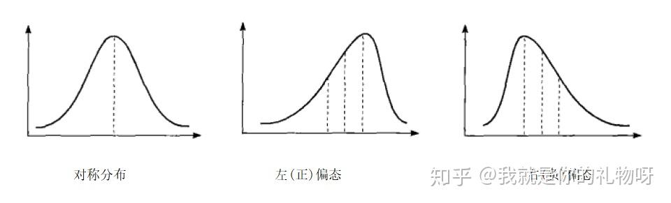 数据分析-描述性分析 - 知乎