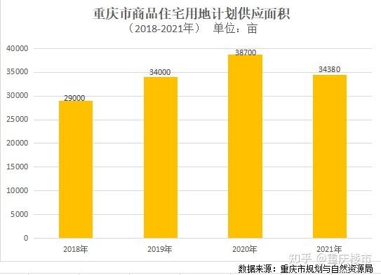 突發重慶樓市傳來4個重磅消息投資客打飛的來渝多地放鬆政策房價要漲