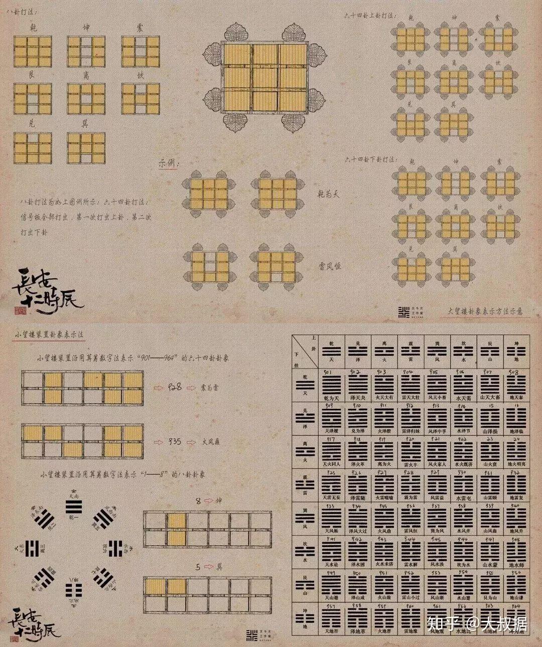 唐朝的大数据平台 - 大案牍术 - 知乎